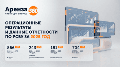 Опубликованы операционн ые результаты и показатели бухгалтерской отчетности (РСБУ) 2025 года с аудиторским заключением ООО "АРЕНЗА-ПРО" 