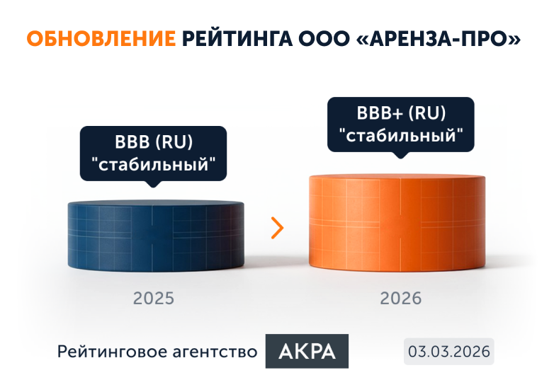 Аналитическое кредитное рейтинговое агентство "AKRA"